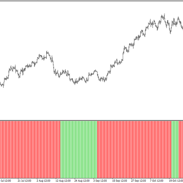 OS Histo — Trading Indicator for MT4