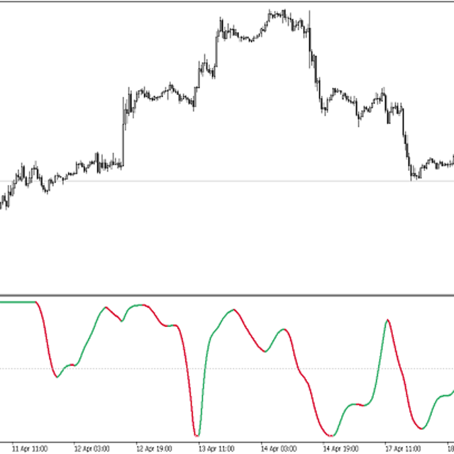 RSI VAR HULL — Trading Indicator for MT5