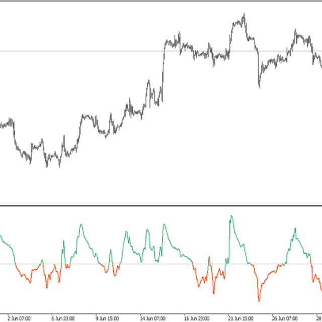 STD‑Based CCI — indicador para MT5