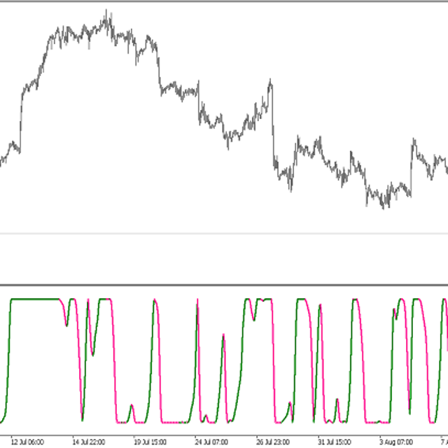 Stochastic of ALB Average — Trading Indicator for MT5
