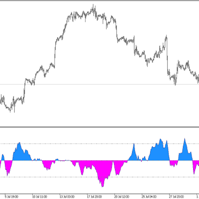 Stochastic Stack — Trading Indicator for MT5