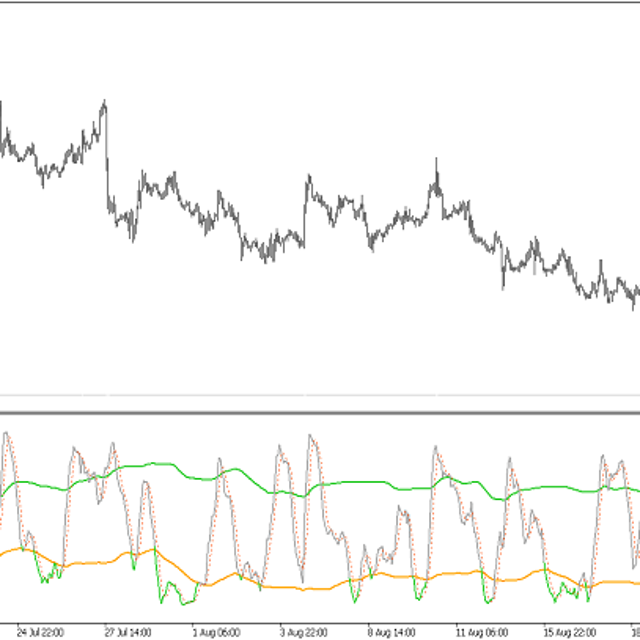 Stochastic Volatility — Trading Indicator for MT5