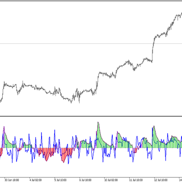 Super Woodies CCI — Trading Indicator for MT5