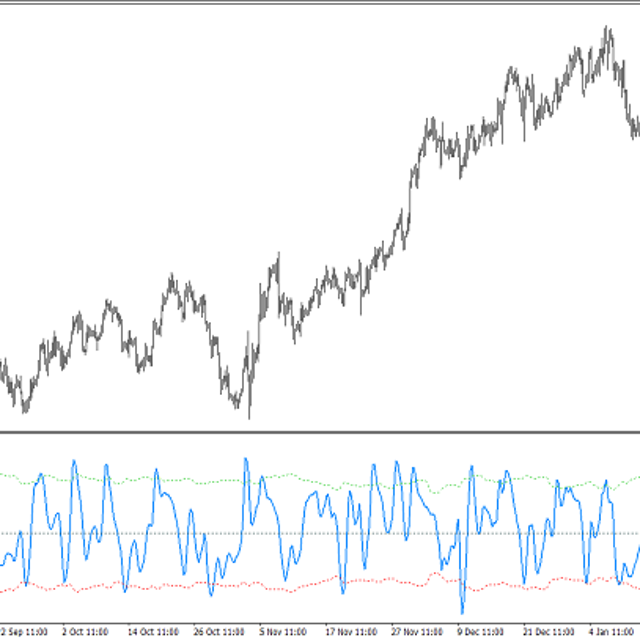 SVE Bollinger Band — Trading Indicator for MT4