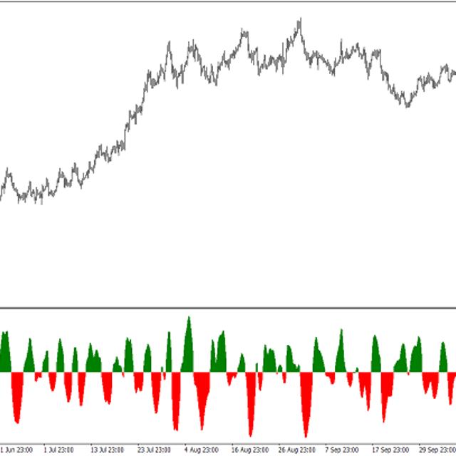 WA Averages nmc — Trading Indicator for MT4