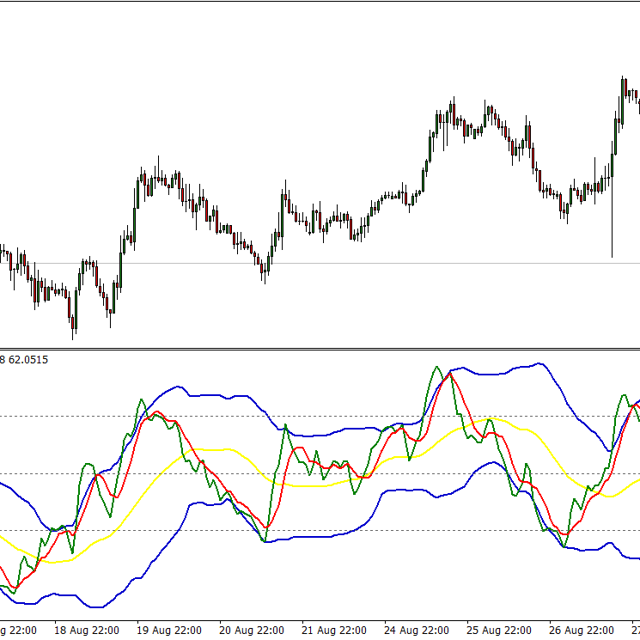 Traders Dynamic Index - Indicator for MT4