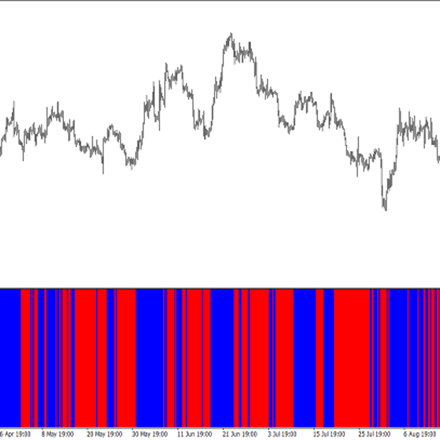 ADX Crosses (nrp) Histo Alerts — Trading Indicator for MT4