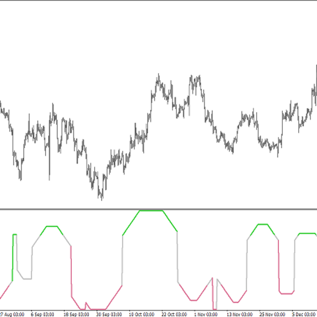 Aroon Oscillator of VHF Adaptive RSI MTF — Trading Indicator for MT4