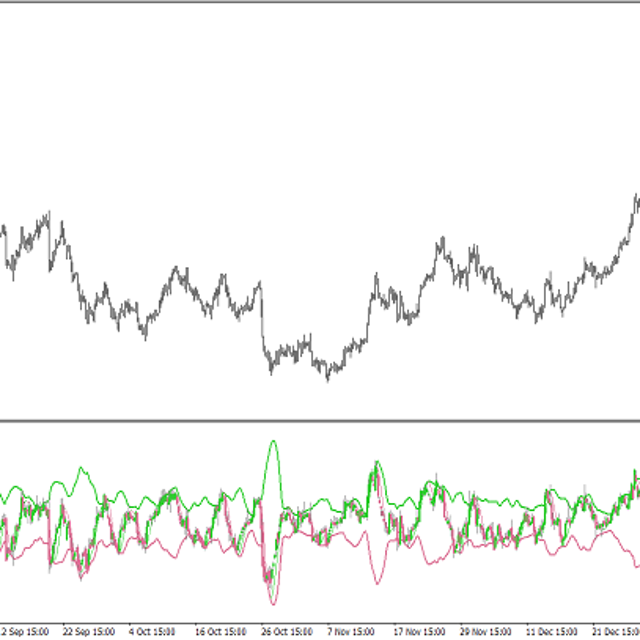 Bollinger Band Bars + Hull — Trading Indicator for MT4