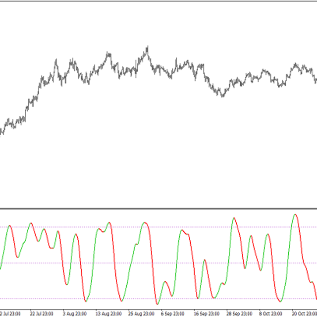 Bollinger Bands — Smooth (nrp, MTF) — Trading Indicator for MT4
