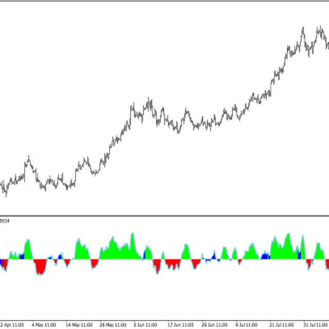 Bollinger Squeeze + MACD — Trading Indicator for MT4