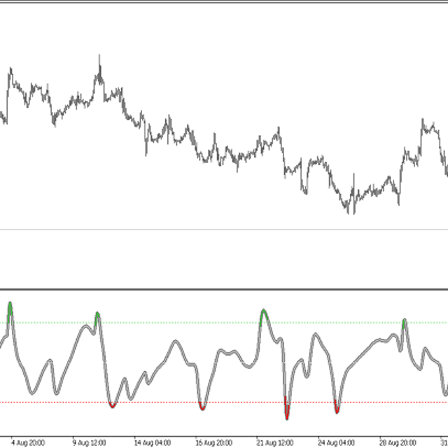 CCI JMA‑Based — Trading Indicator for MT5