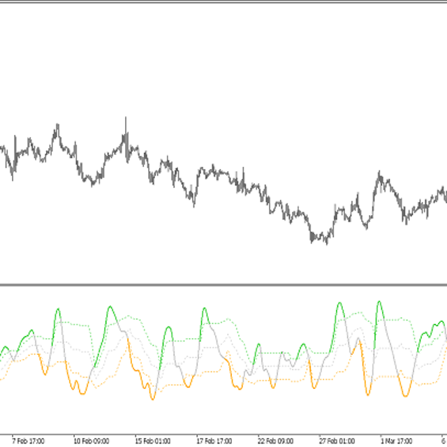 CCI T3‑Based (fl) — Trading Indicator for MT5
