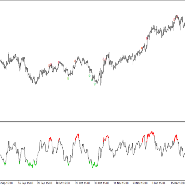 Color RSI with Alerts — Trading Indicator for MT4