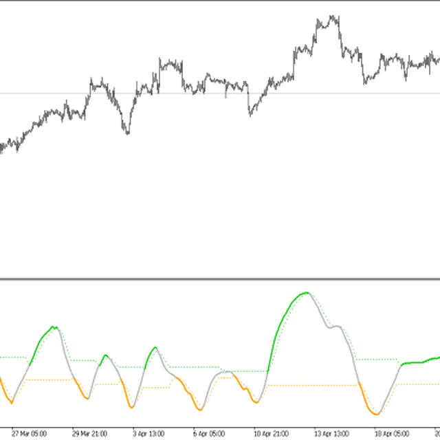 DSL Balance of Market Power (JMA) — Trading Indicator for MT5