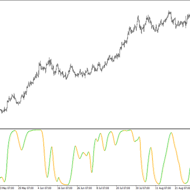 DSS of Adaptive Super Smoother — Trading Indicator for MT4