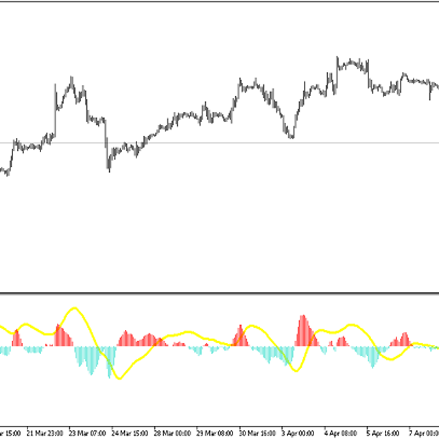 MACD Dl 2 Colors — Trading Indicator for MT5