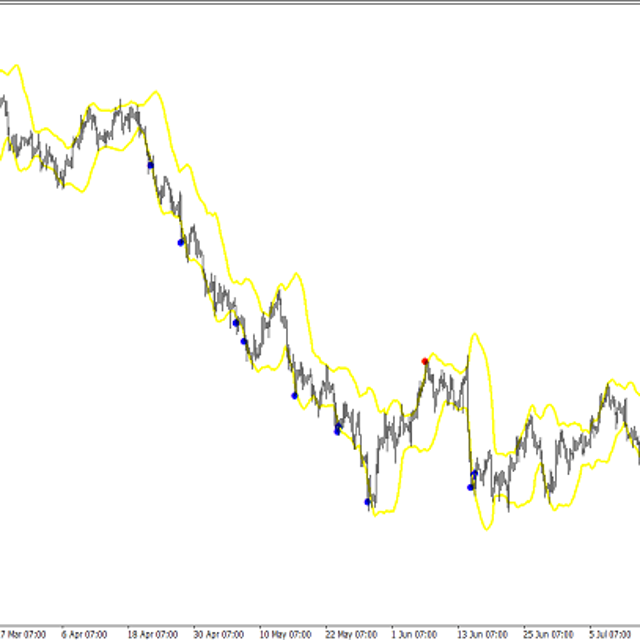 RSI vs Bollinger Bands — Trading Indicator for MT4
