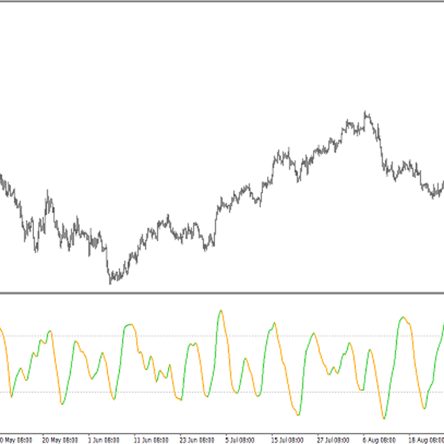 RSX of Momentum — Trading Indicator for MT4