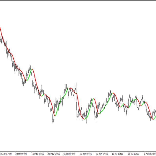 T3 SATL Alerts Arrow MTF — Trading Indicator for MT4