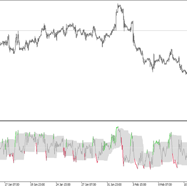 Volume Zone Oscillator — indicador para MT5