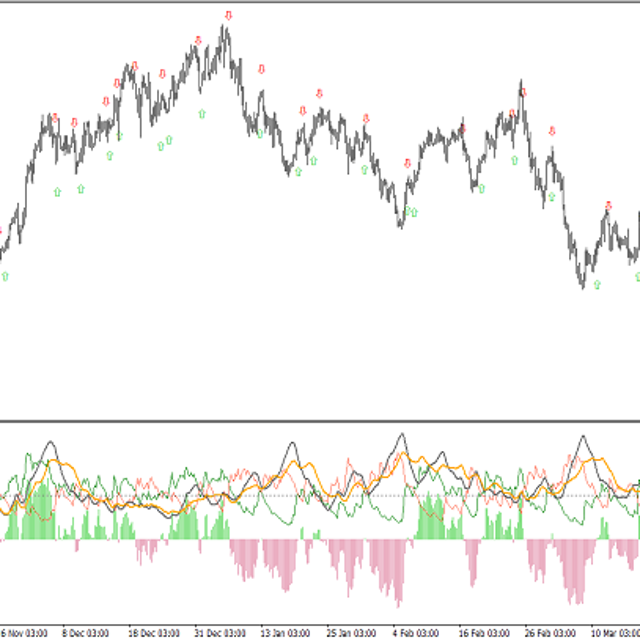 Wilder’s DMI — Trading Indicator for MT4