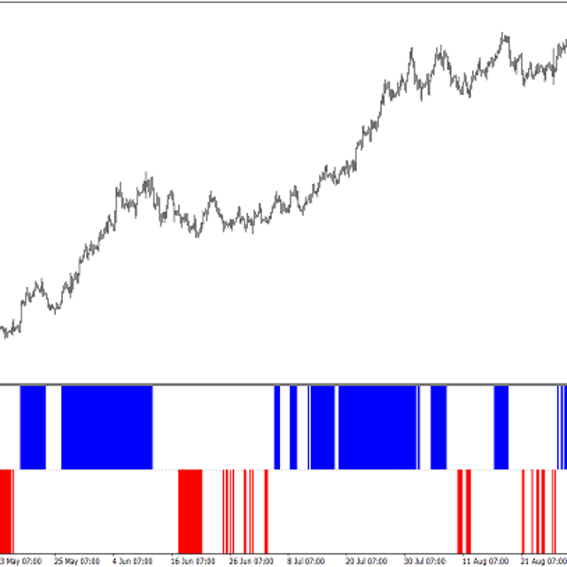 WPR Slow MTF — Trading Indicator for MT4