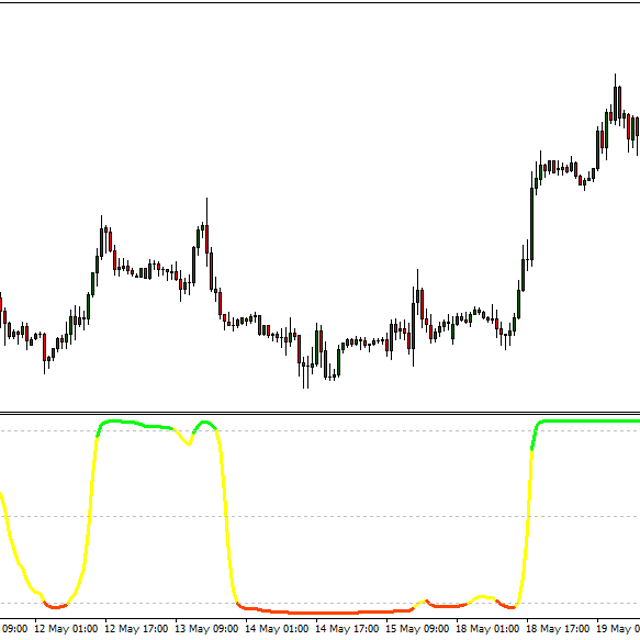Trend Filter - Indicator for MT4