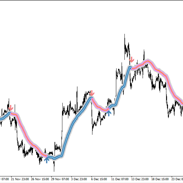Trend Focus - Indicator for MT4