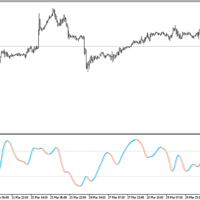 T3 Stochastic Momentum Index — Trading Indicator for MT5