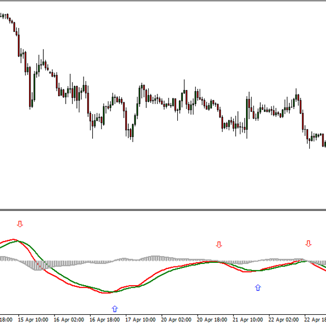 TRIX - Triple Exponential Average - indicador para MT4