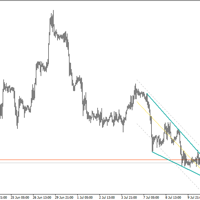 Wedges - Indicator for MT4