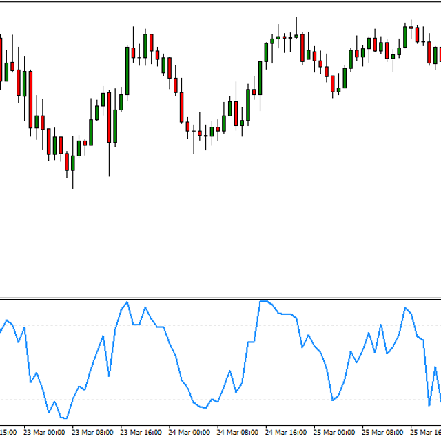 WPR - Williams Percent Range - Indicator for MT4