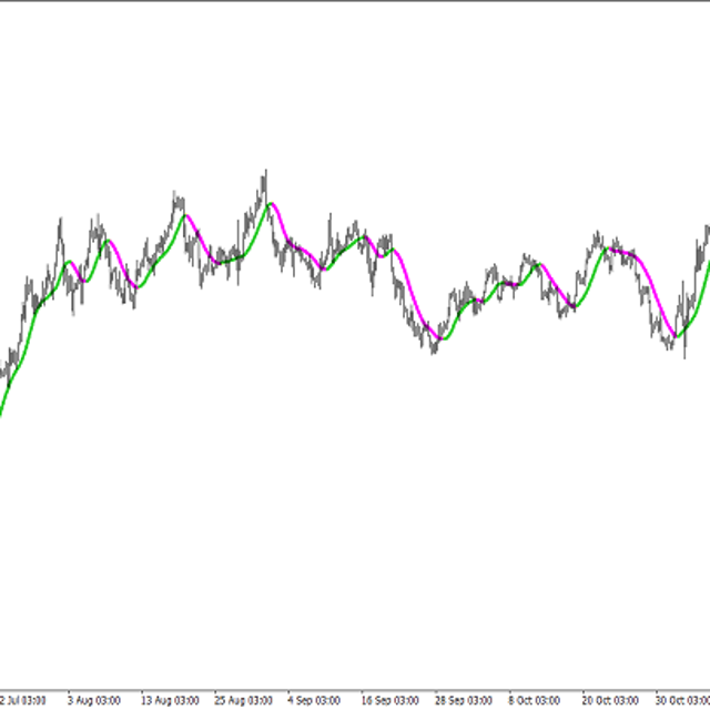 XPMA TT — Trend Trading Indicator for MT4