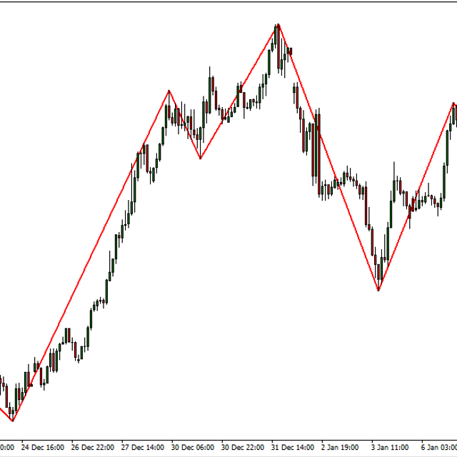 ZigZag — Structure & Swings — Trading Indicator for MT4