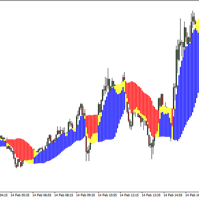 EURUSD Profit Boost (M5)