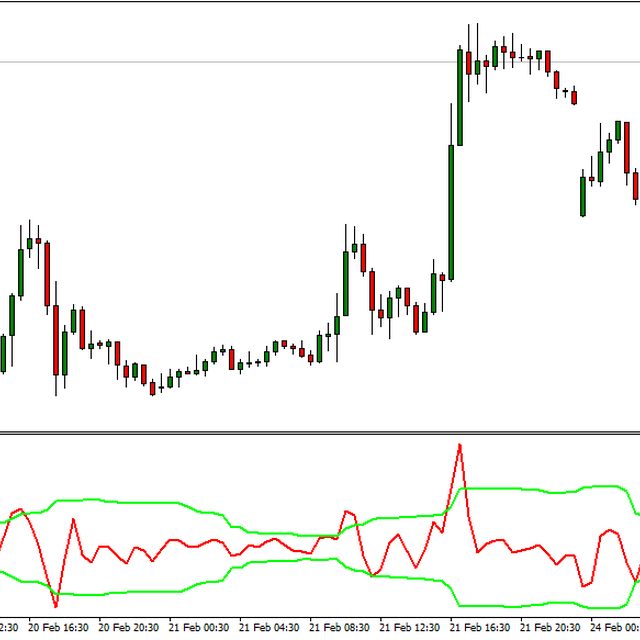 Flat Filter & Residual Impulse Strategy