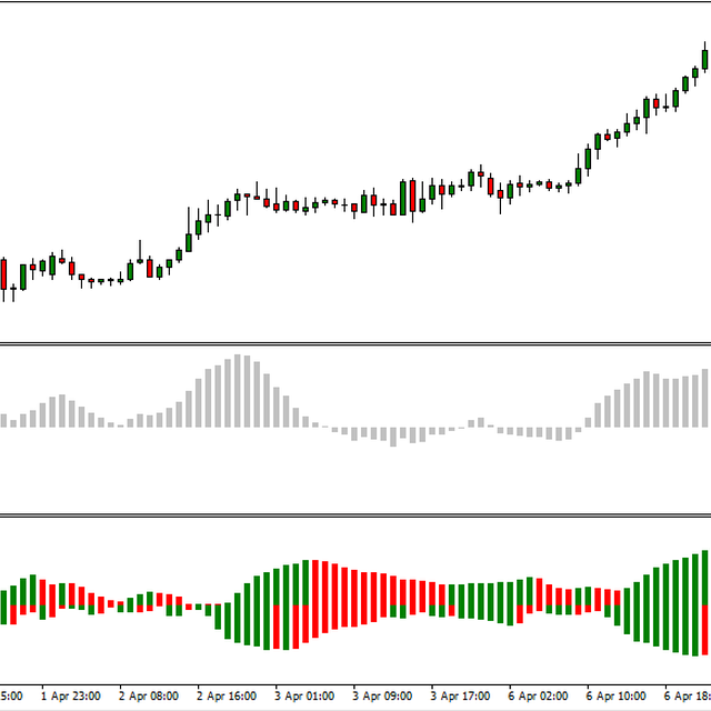 Gatos Gold Strategy (XAUUSD, H1)