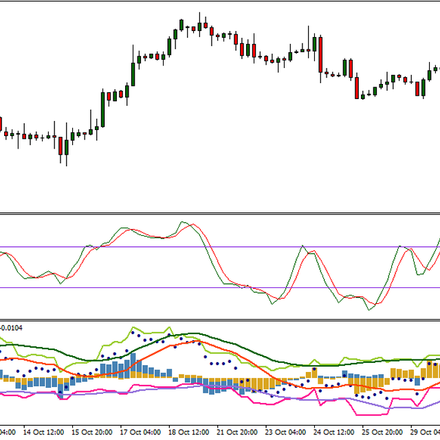 MarketWay & Stochastic — EURUSD (H4)