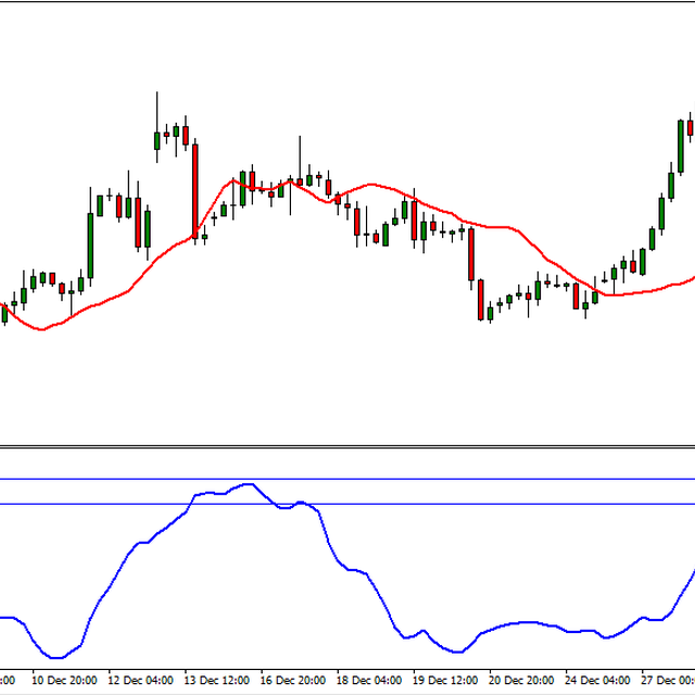 MI & MA Strategy (H4)