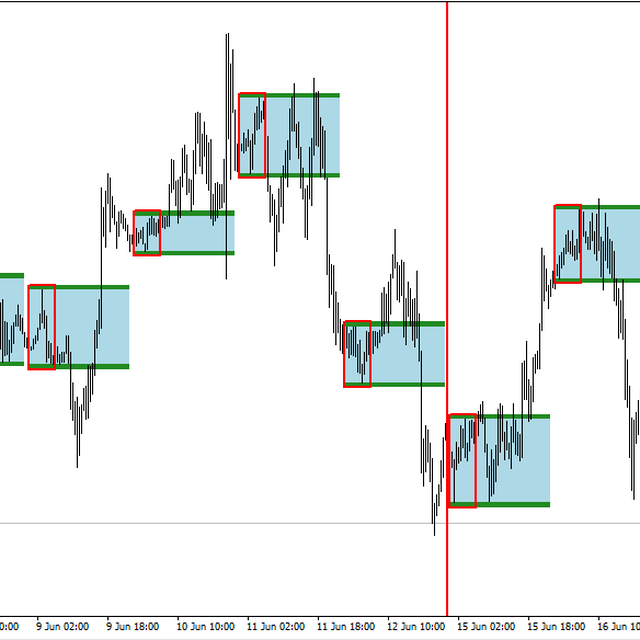 Monday Breakout — EURUSD & GBPUSD