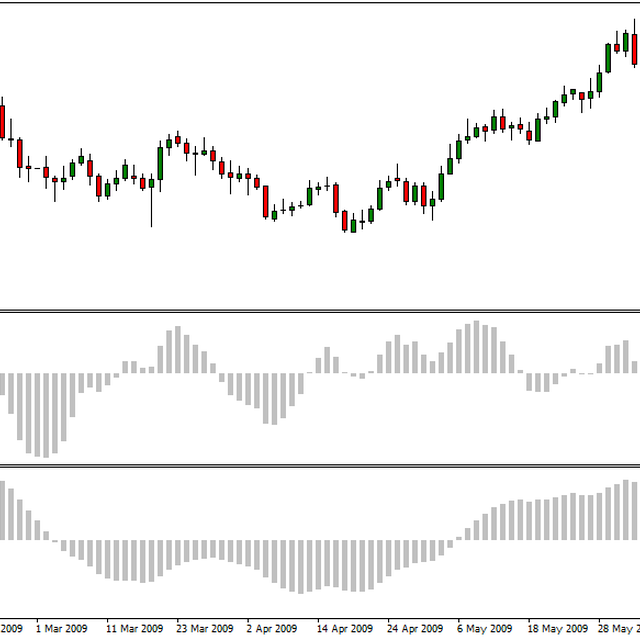 OsMA Silver Strategy (XAGUSD, D1)