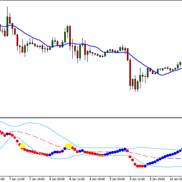 Power Fuse Strategy (GBPUSD, H1)