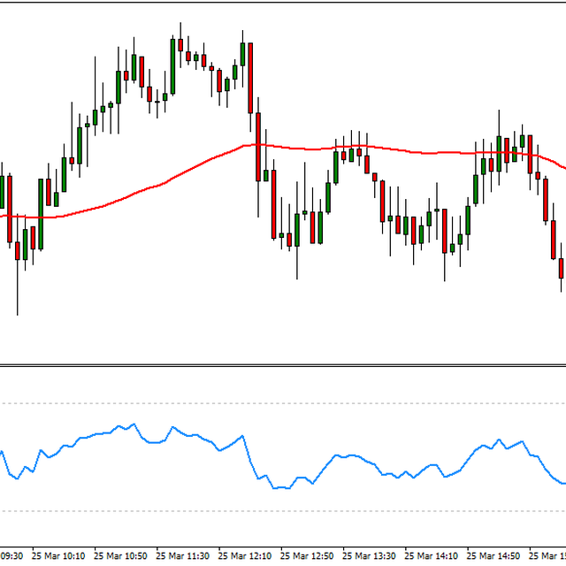 RSI Reverse Scalping (M5)