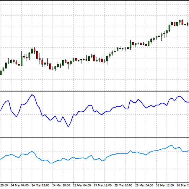 RSI & ROC Zones (H1)