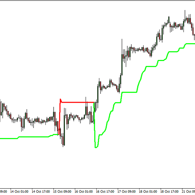 Supertrend Main Session (EURUSD, H1)