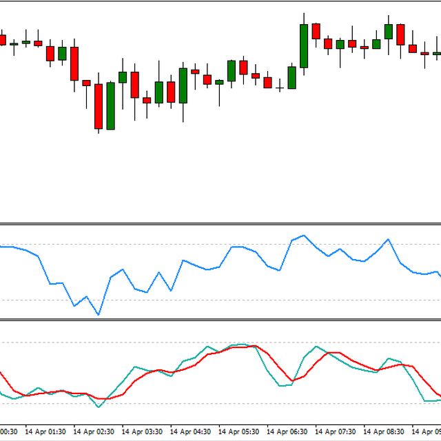 WPR & Stochastic Multicurrency Strategy (M15)